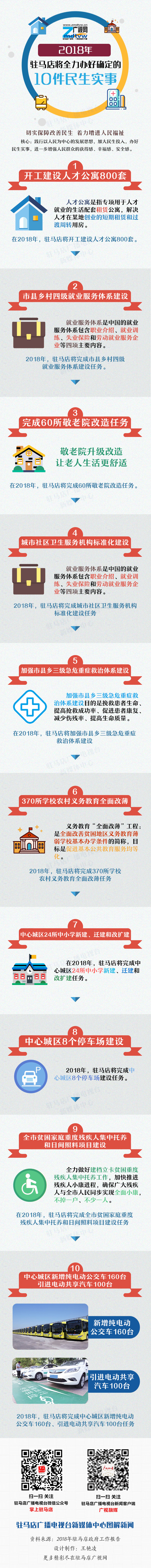 2018年，駐馬店將全力辦好確定的10件民生實(shí)事