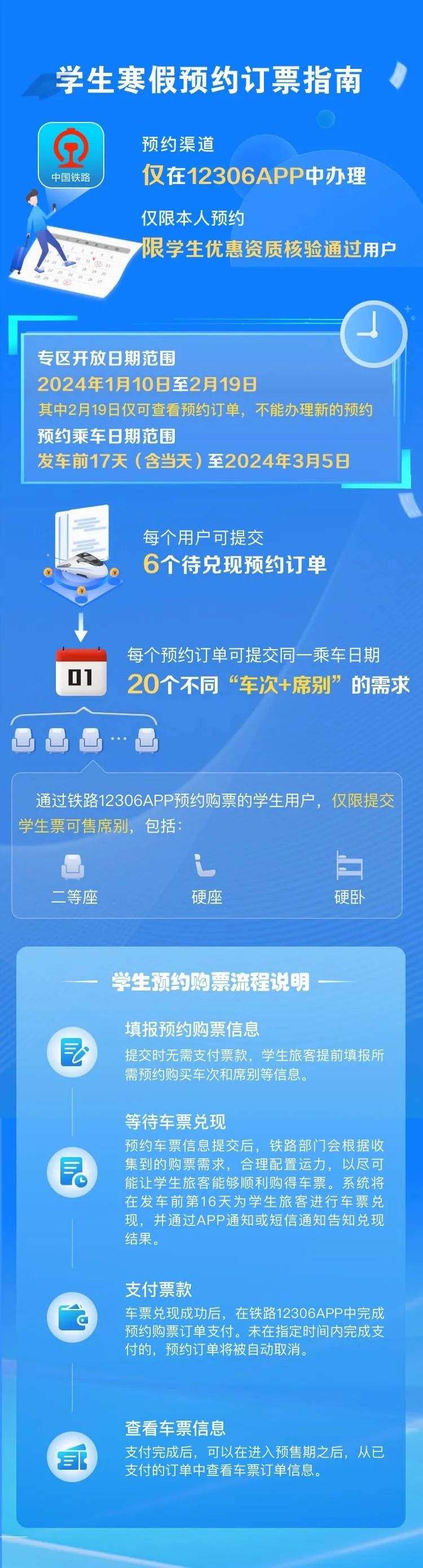 春運(yùn)期間，這些人可提前購(gòu)票！購(gòu)票指南→