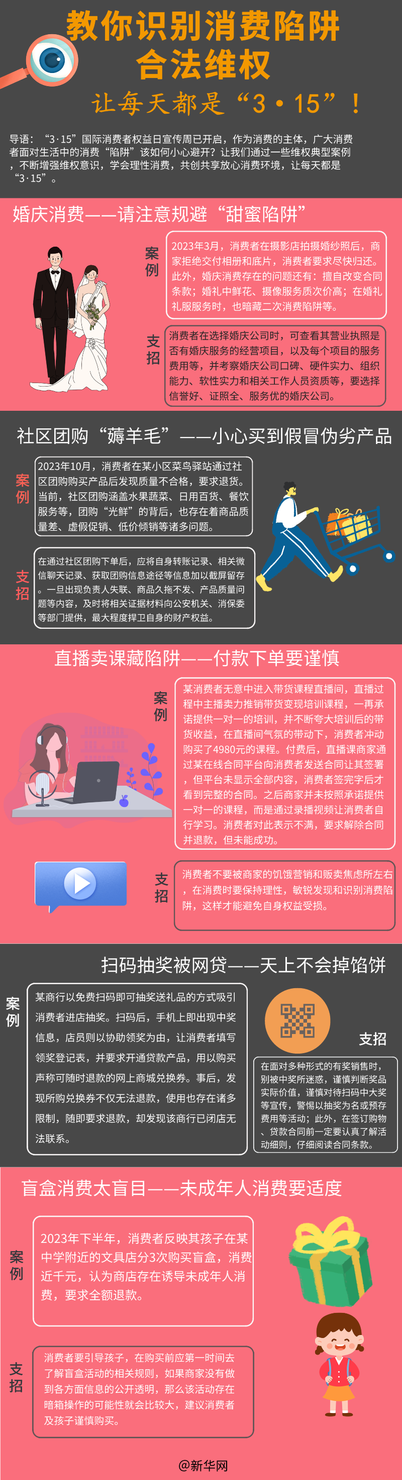 教你識(shí)別消費(fèi)陷阱、合法維權(quán) 讓每天都是”3·15“！