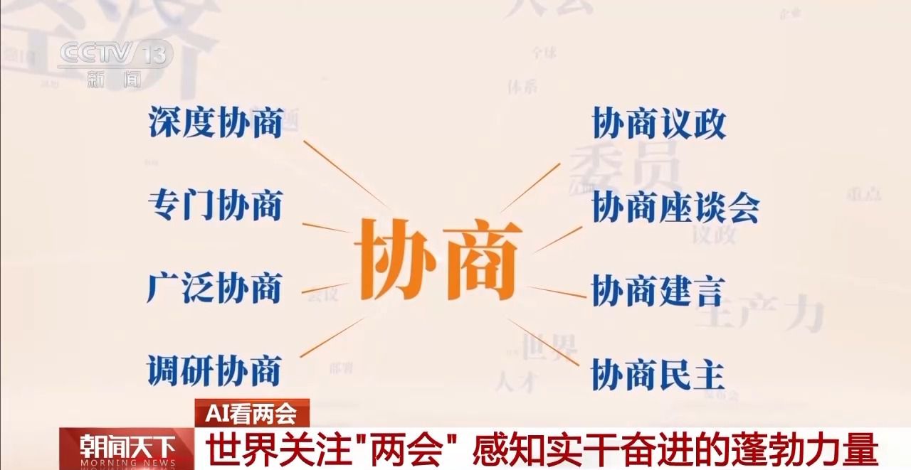 協(xié)商、調(diào)研、服務(wù)……AI帶你了解兩會高頻詞都有哪些