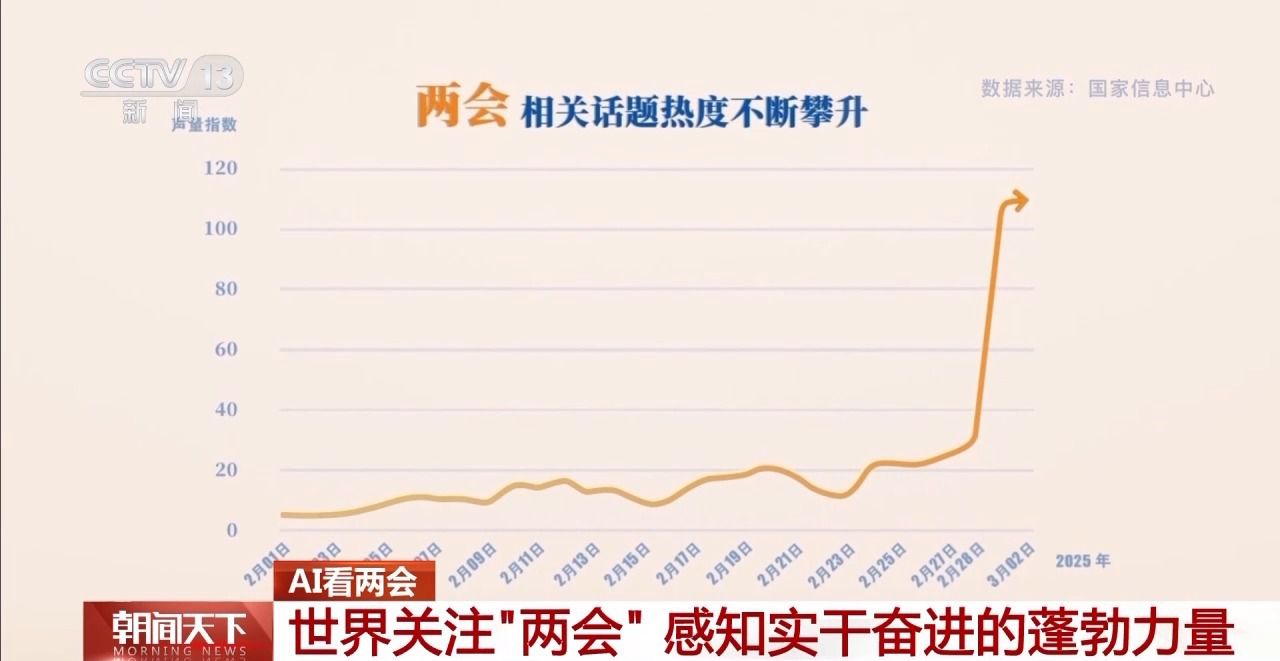 協(xié)商、調(diào)研、服務(wù)……AI帶你了解兩會高頻詞都有哪些