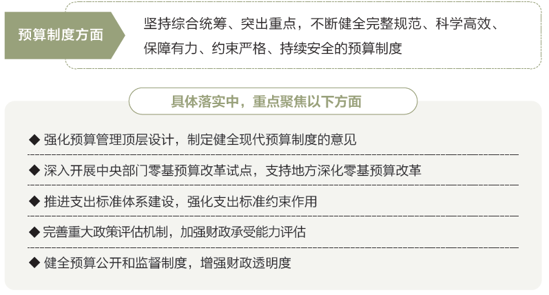 打開2025年“國家賬本”，“數”里行間看國計民生