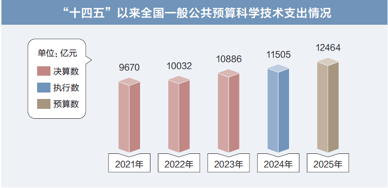 打開2025年“國家賬本”，“數”里行間看國計民生
