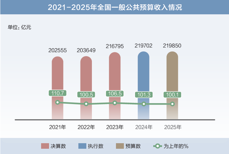 打開2025年“國家賬本”，“數”里行間看國計民生