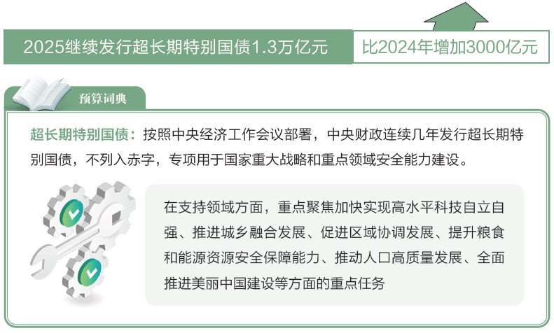 打開2025年“國家賬本”，“數”里行間看國計民生