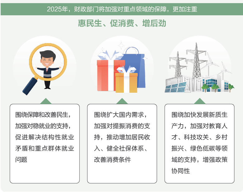 打開2025年“國家賬本”，“數”里行間看國計民生