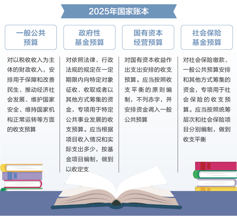 打開2025年“國家賬本”，“數”里行間看國計民生