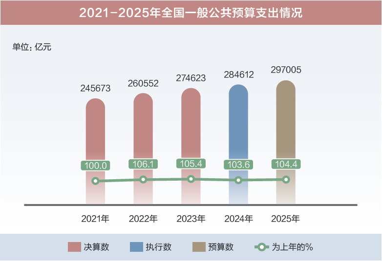 打開2025年“國家賬本”，“數”里行間看國計民生