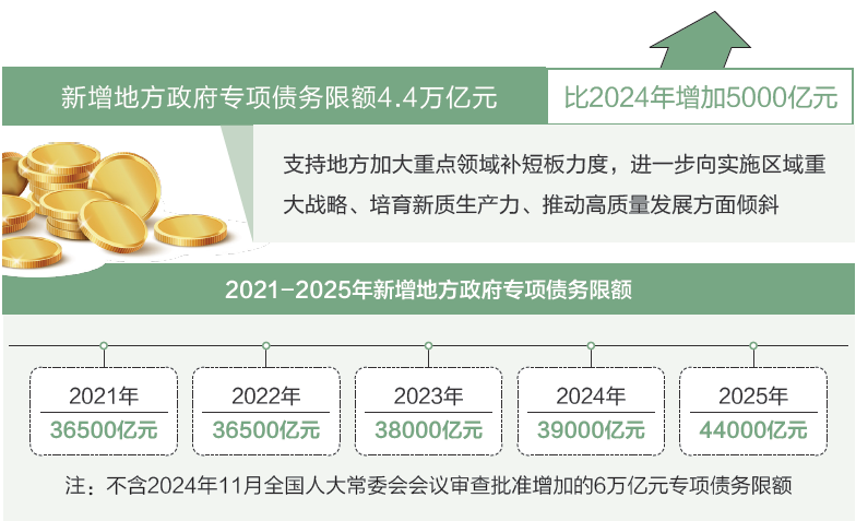 打開2025年“國家賬本”，“數”里行間看國計民生