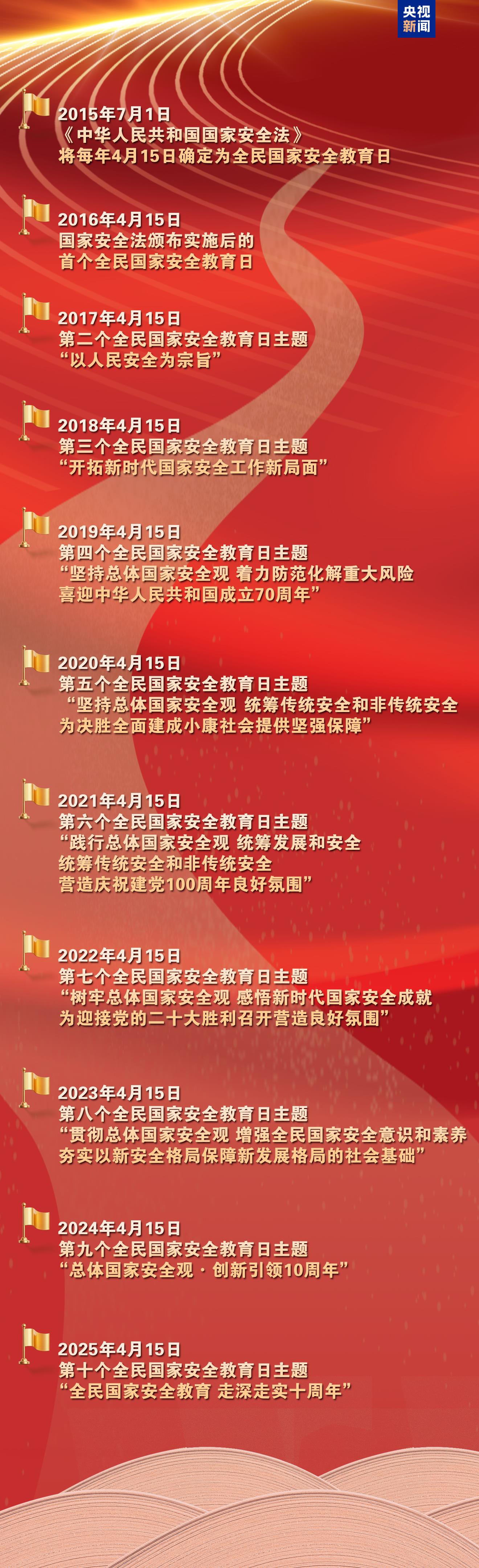 《2025全民國家安全教育公開課》開課啦！