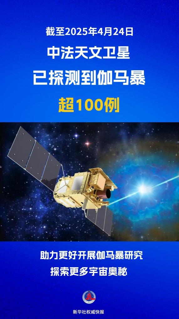 超100例！中法天文衛(wèi)星伽馬暴探測(cè)“成績(jī)單”發(fā)布