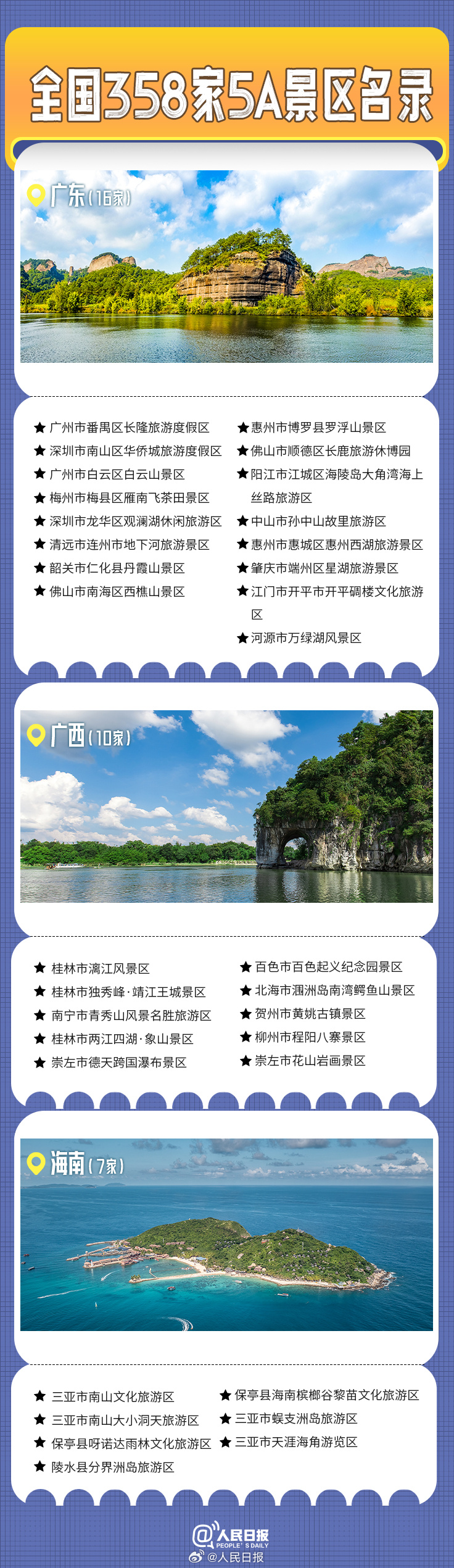 轉(zhuǎn)發(fā)收藏！全國(guó)358家國(guó)家5A級(jí)旅游景區(qū)全名單來(lái)了