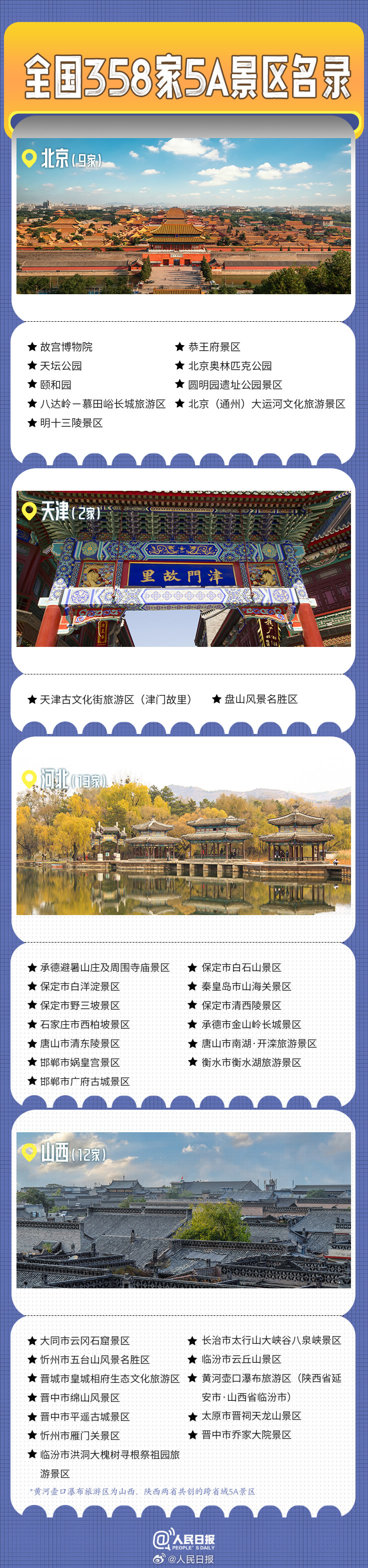 轉(zhuǎn)發(fā)收藏！全國(guó)358家國(guó)家5A級(jí)旅游景區(qū)全名單來(lái)了