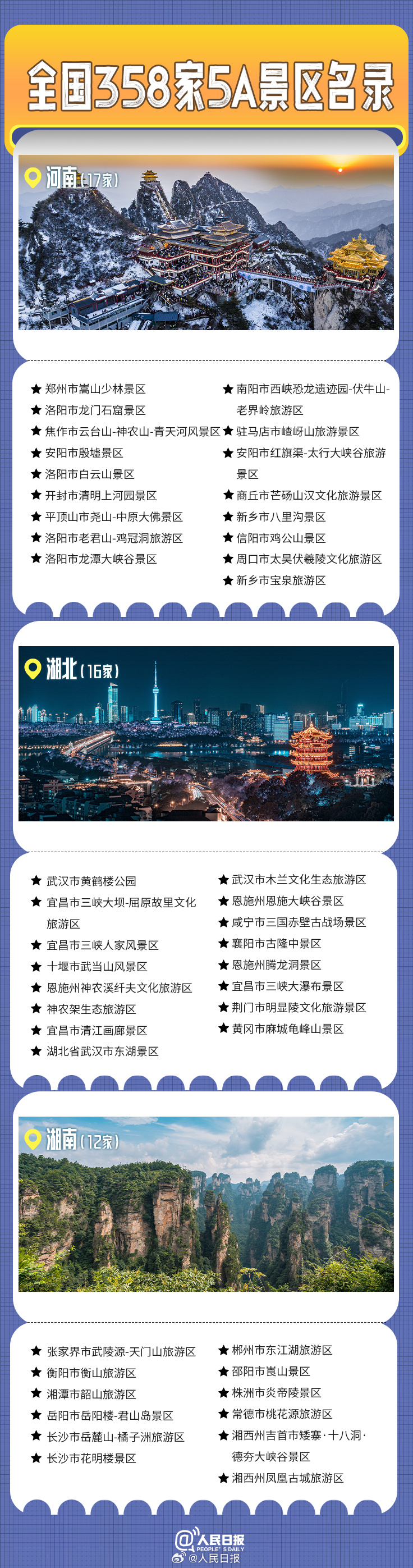 轉(zhuǎn)發(fā)收藏！全國(guó)358家國(guó)家5A級(jí)旅游景區(qū)全名單來(lái)了