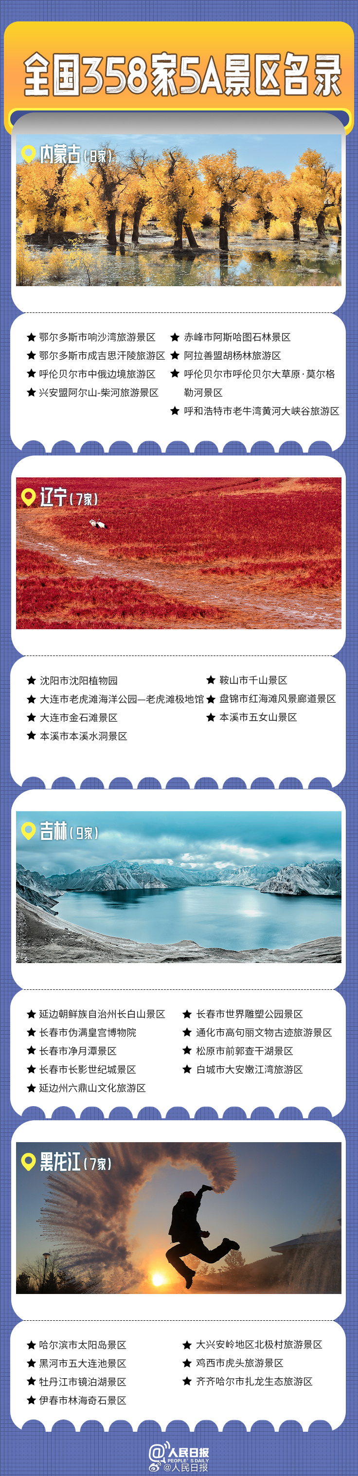 轉(zhuǎn)發(fā)收藏！全國(guó)358家國(guó)家5A級(jí)旅游景區(qū)全名單來(lái)了