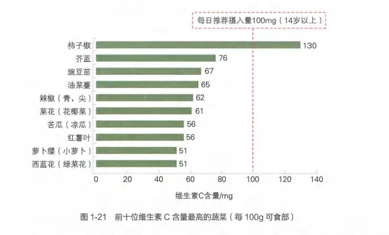 2元和200元的維生素C有什么區(qū)別？