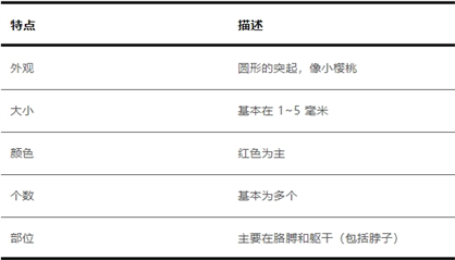 科普|身上突然長的小紅點(diǎn) 到底是什么？會(huì)癌變嗎？