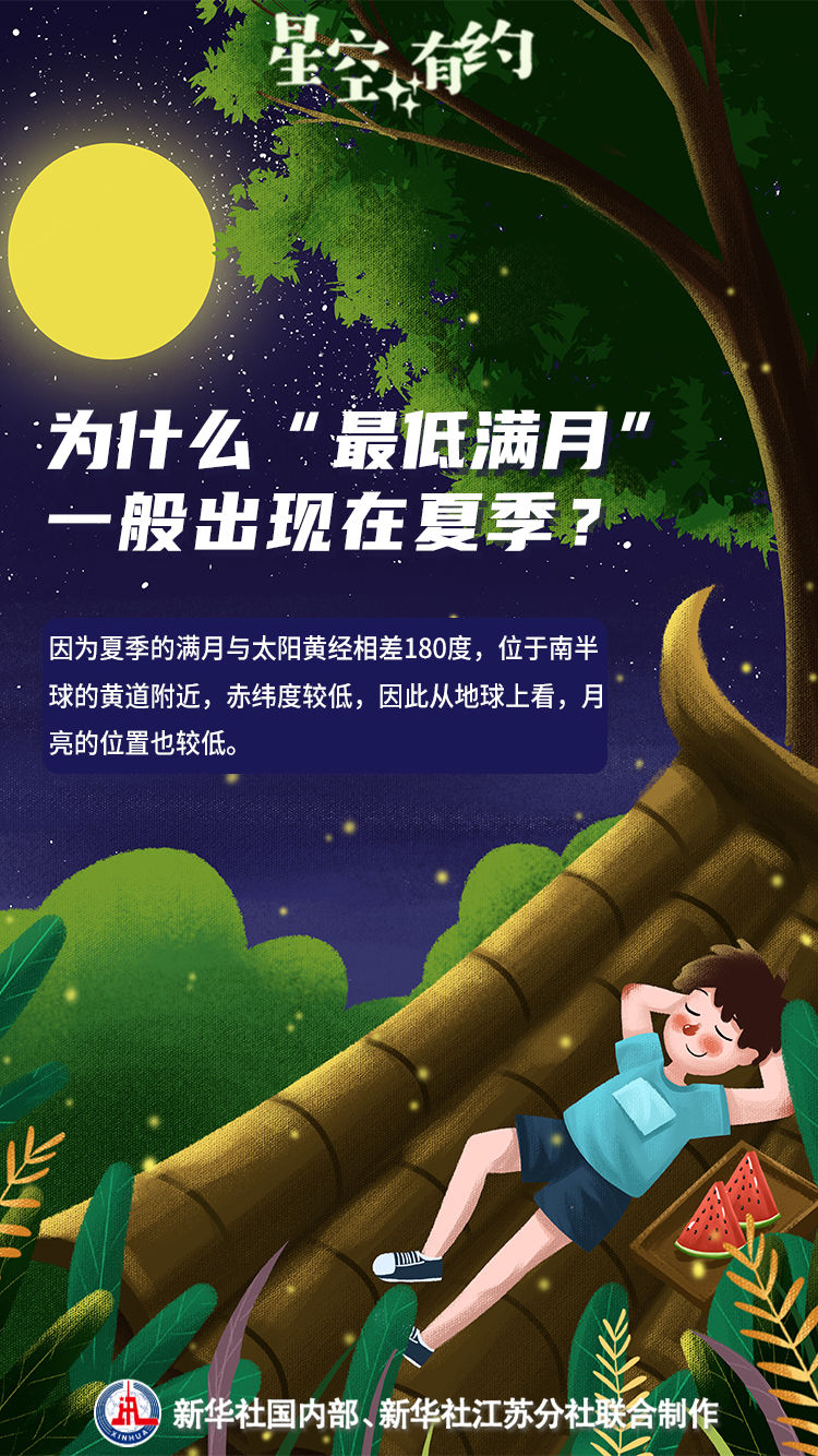 別錯(cuò)過(guò)！年度“最低滿月”來(lái)了