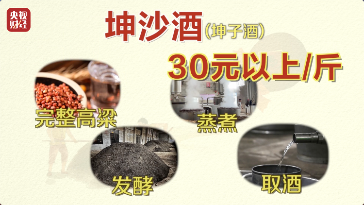 直播間里的“老酒”竟是假酒：酒精勾兌，溢價(jià)超40倍！