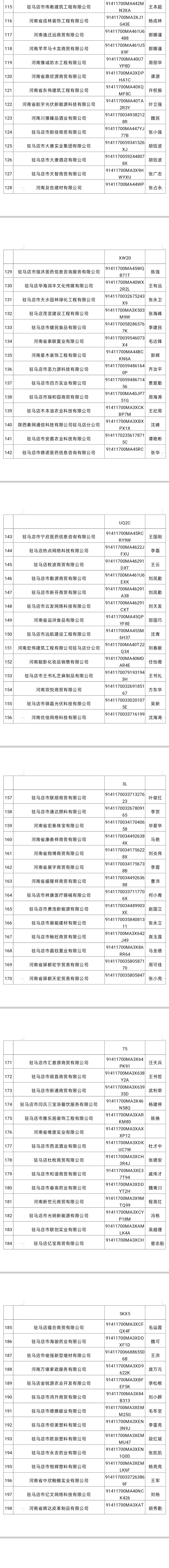 即將吊銷，請速補報！駐馬店市市場監(jiān)管局點名243家連續(xù)兩年未年報企業(yè)