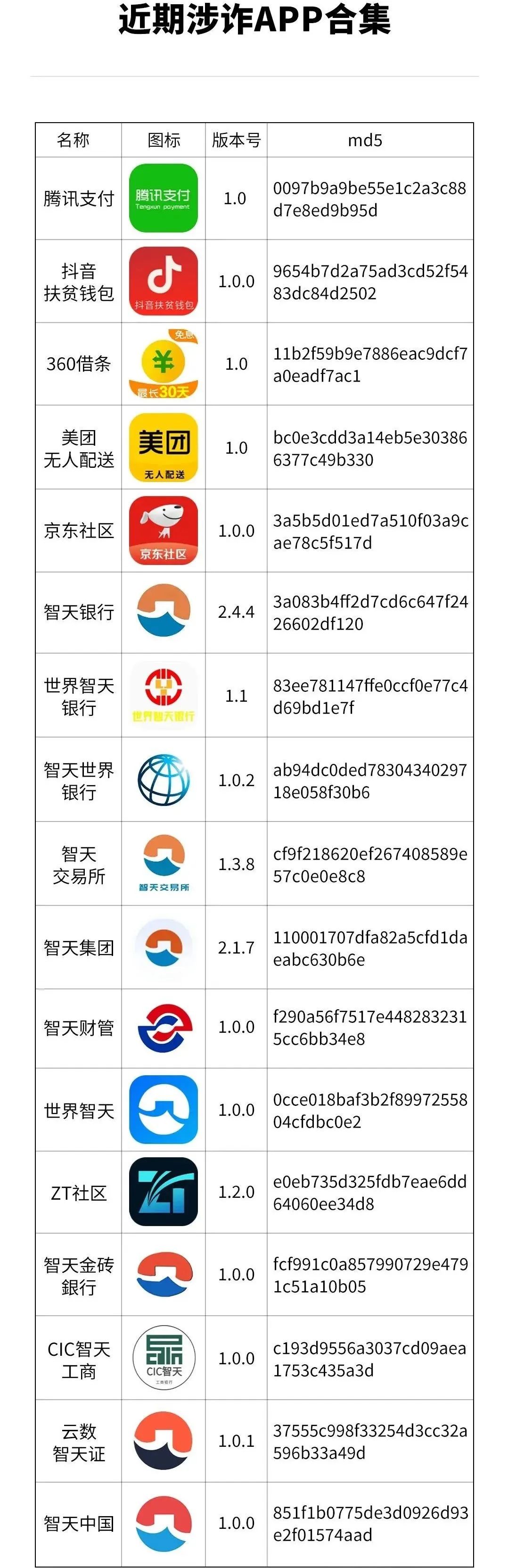 趕緊卸載！有人損失近10萬