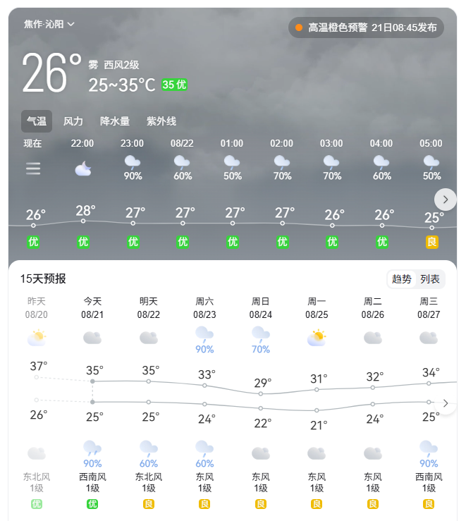 降溫超13℃！河南各地降溫時間定了（一地除外）