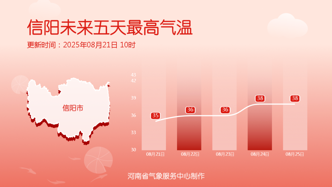 降溫超13℃！河南各地降溫時間定了（一地除外）