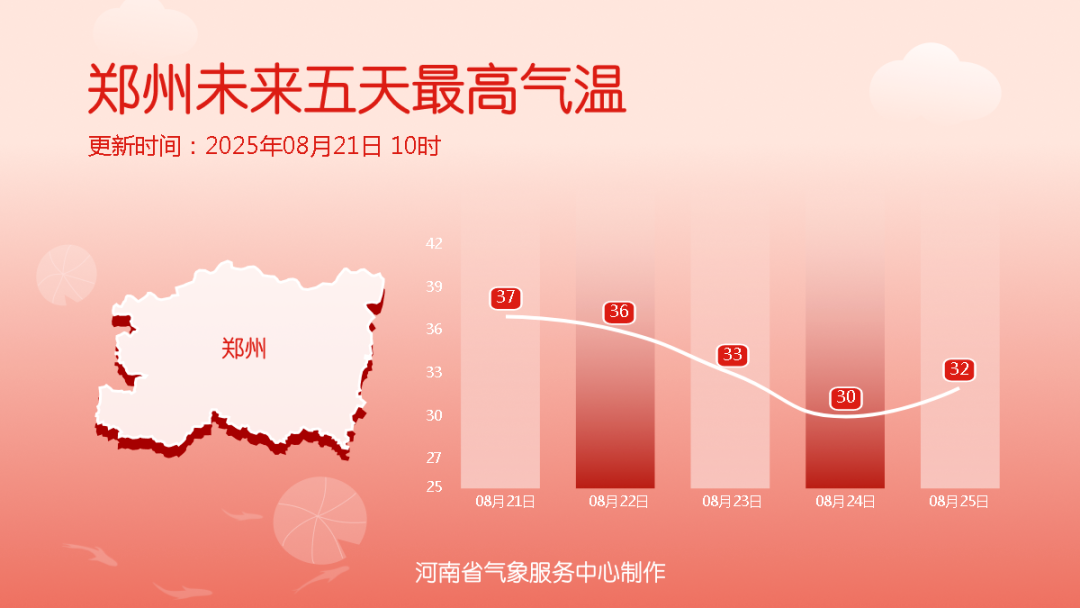 降溫超13℃！河南各地降溫時間定了（一地除外）