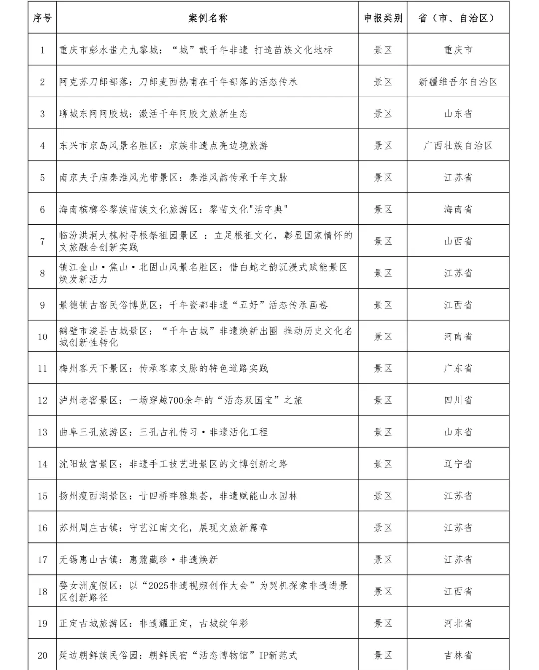 48個(gè)！正在公示