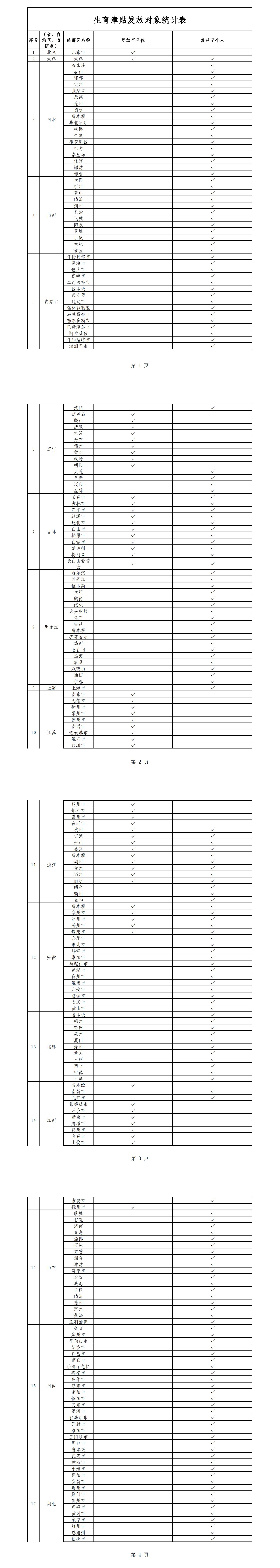 國家醫(yī)保局：20省份、近8成統(tǒng)籌區(qū)實(shí)現(xiàn)生育津貼直接發(fā)放至個(gè)人